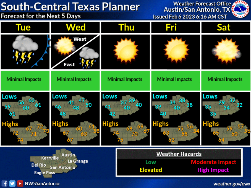 Five Day outlook for San Antonio