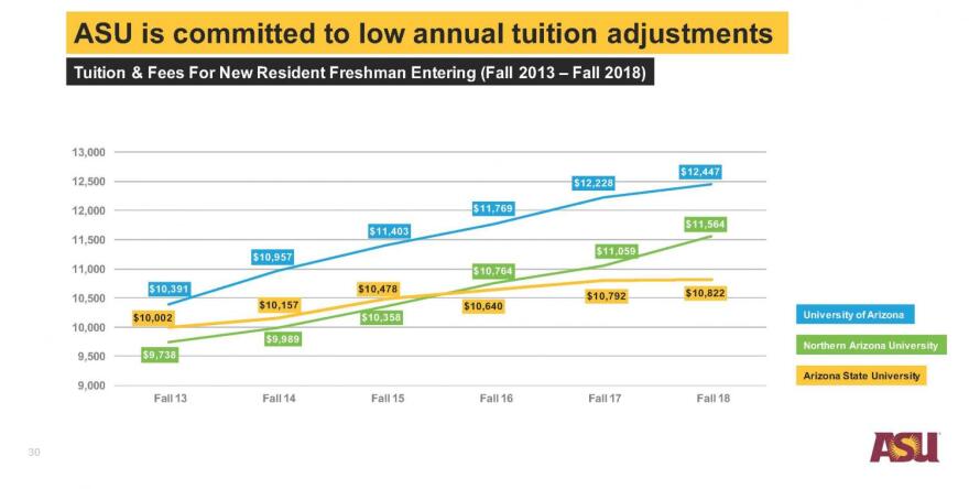 Annual Tuition Adjustments