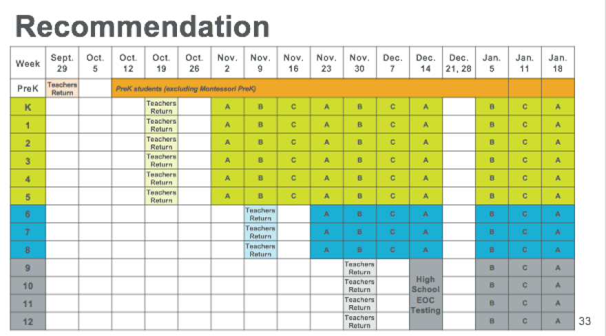 Plan B phase-in schedule.png