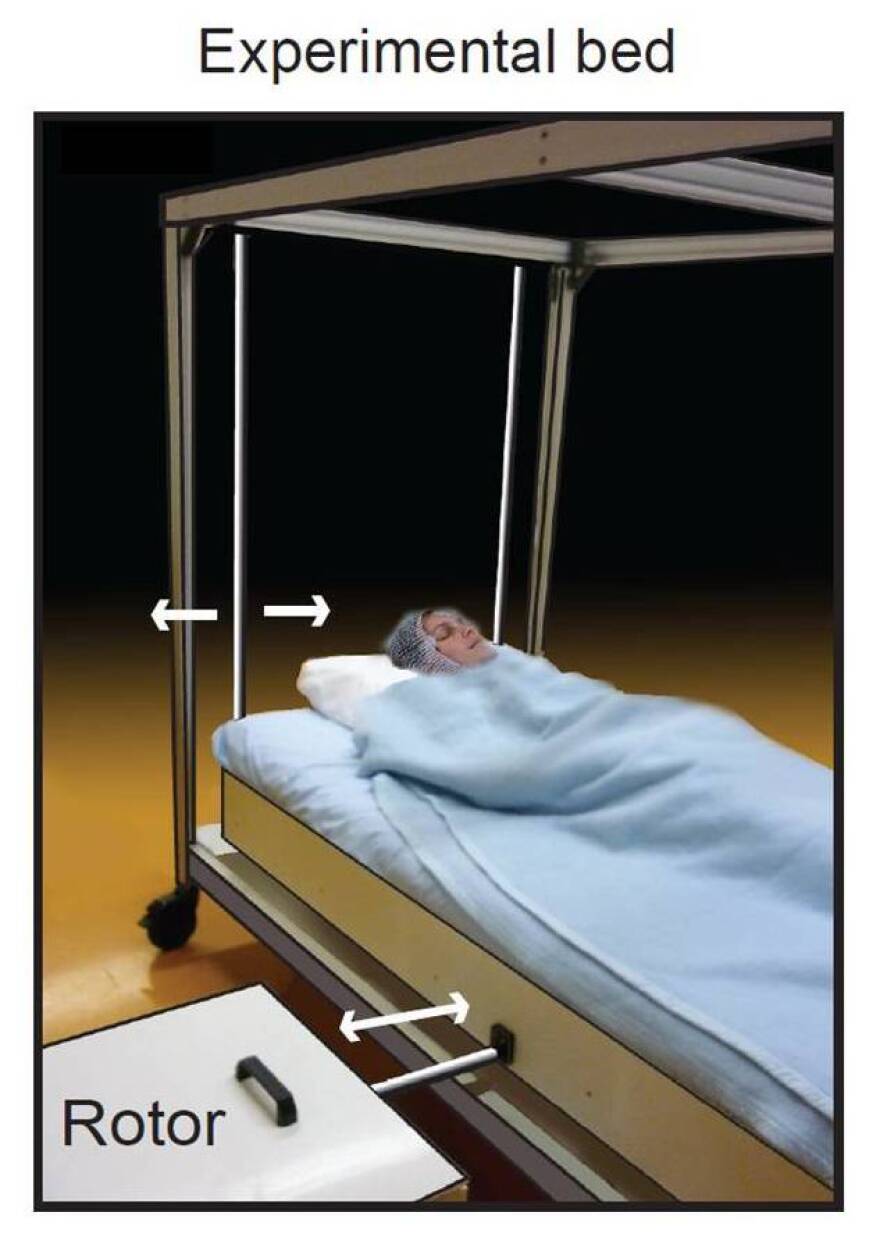 How some sleep scientists simulate a hammock.