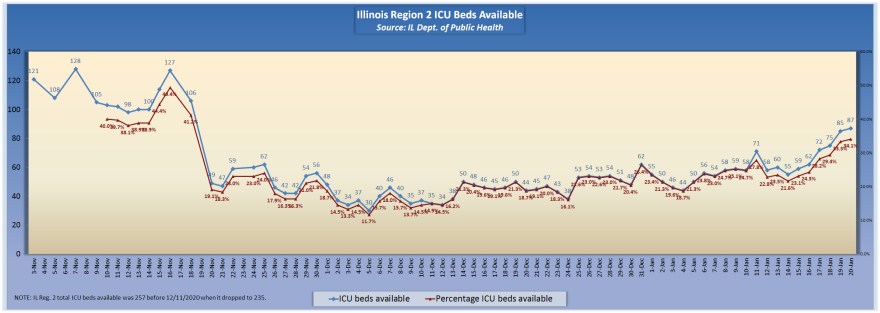 2020_01_20_il_reg_2_icu_beds_available.png