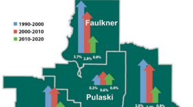 A map shows growth rates in four central Arkansas counties over the past 30 years.