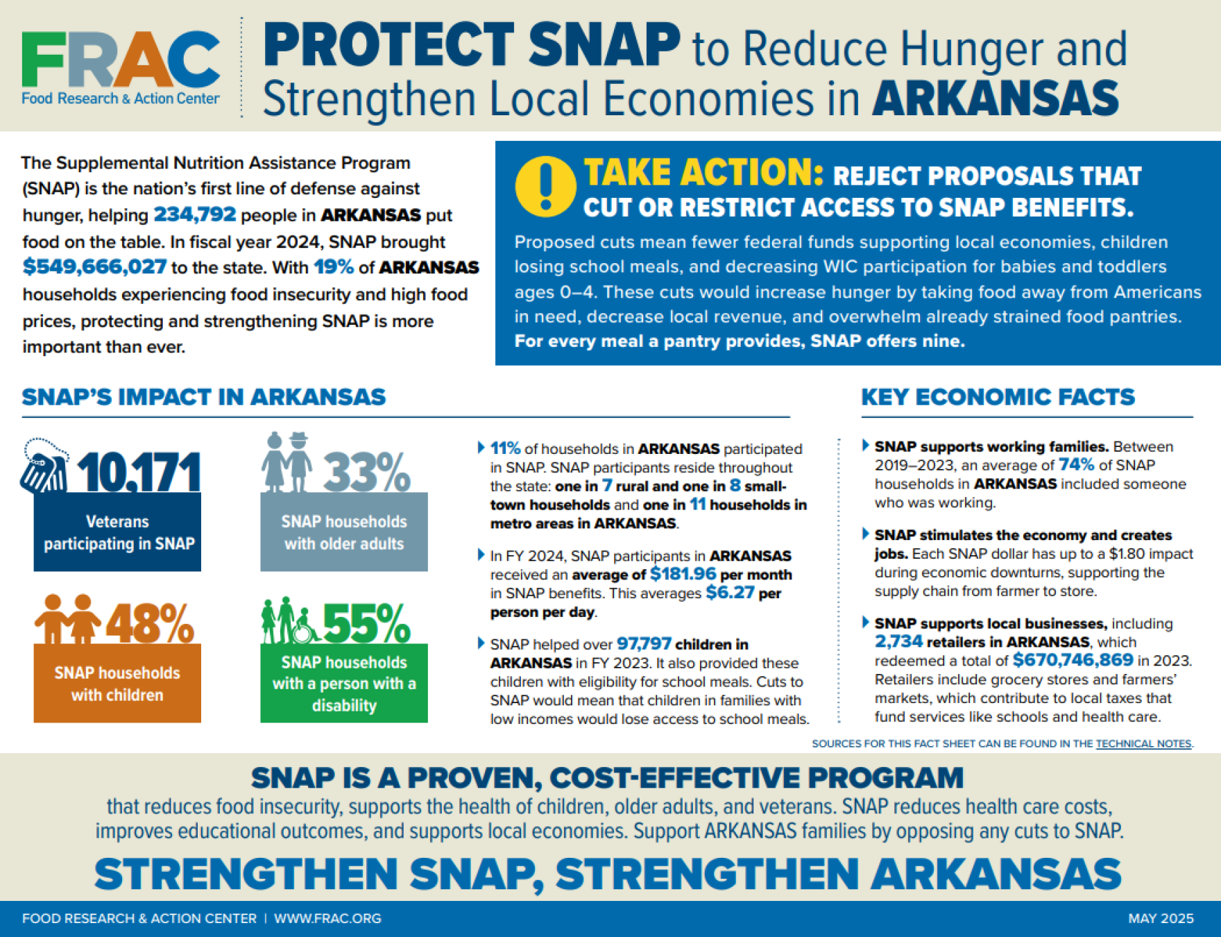 Arkansas Food Insecurity Arkansas to Soon Pay More For SNAP Benefits in One of Nation's Highest ...