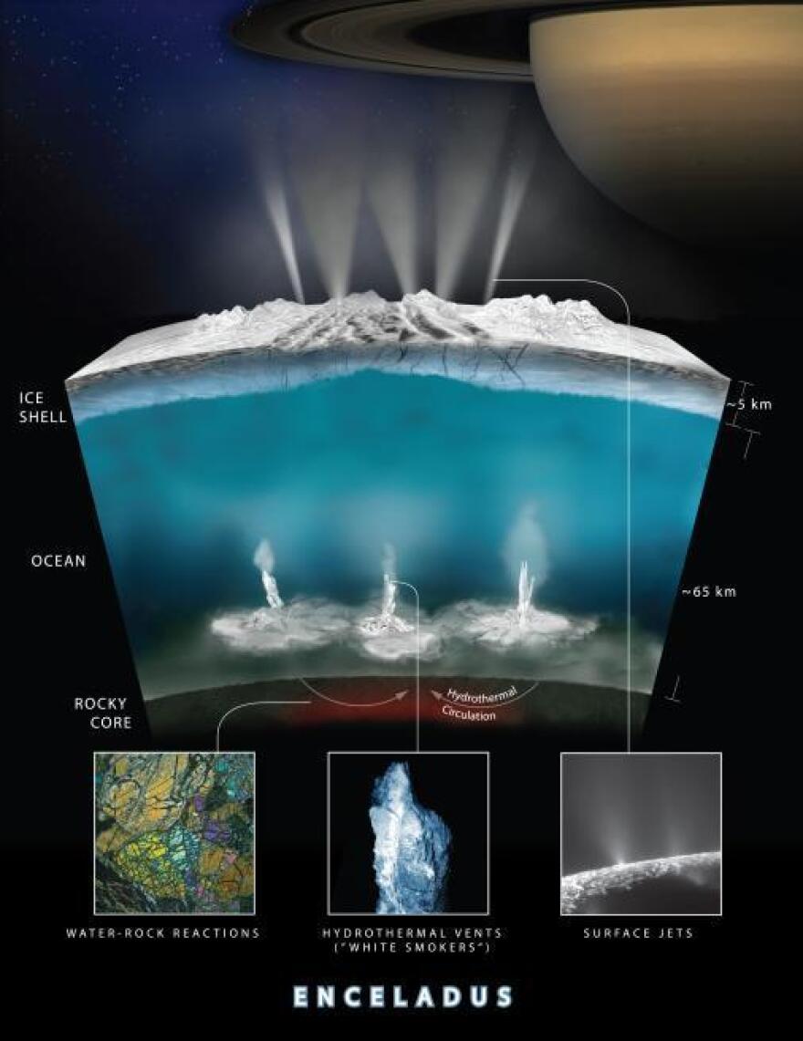 A model of the reactions that NASA scientists say may be happening below the icy surface of Saturn's moon Enceladus.