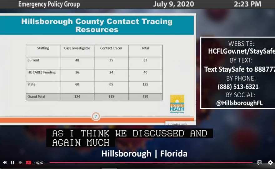 Chart showing Hillsborough's current staffing for contact tracing