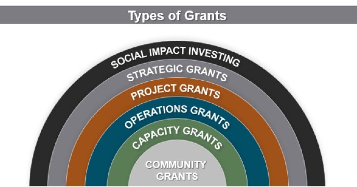 Exponential Grant The Endowment encourages applications for $5,000 community and capacity ...