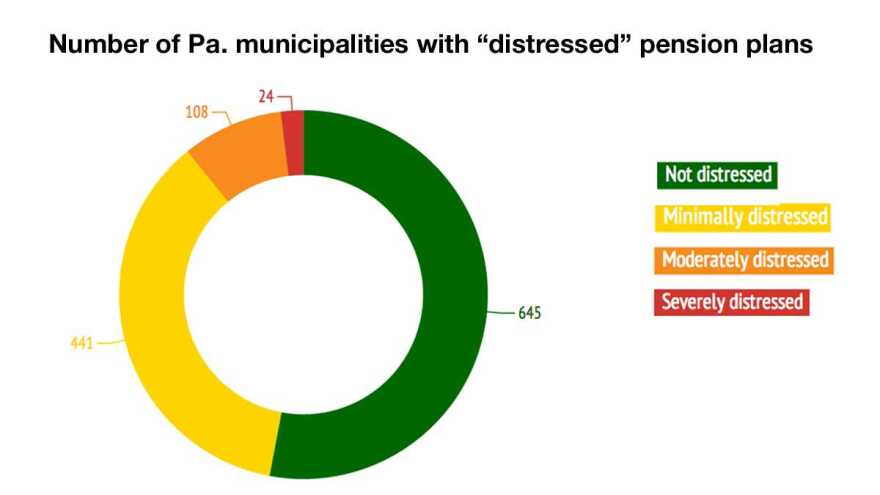 Graphic on distressed pension plans