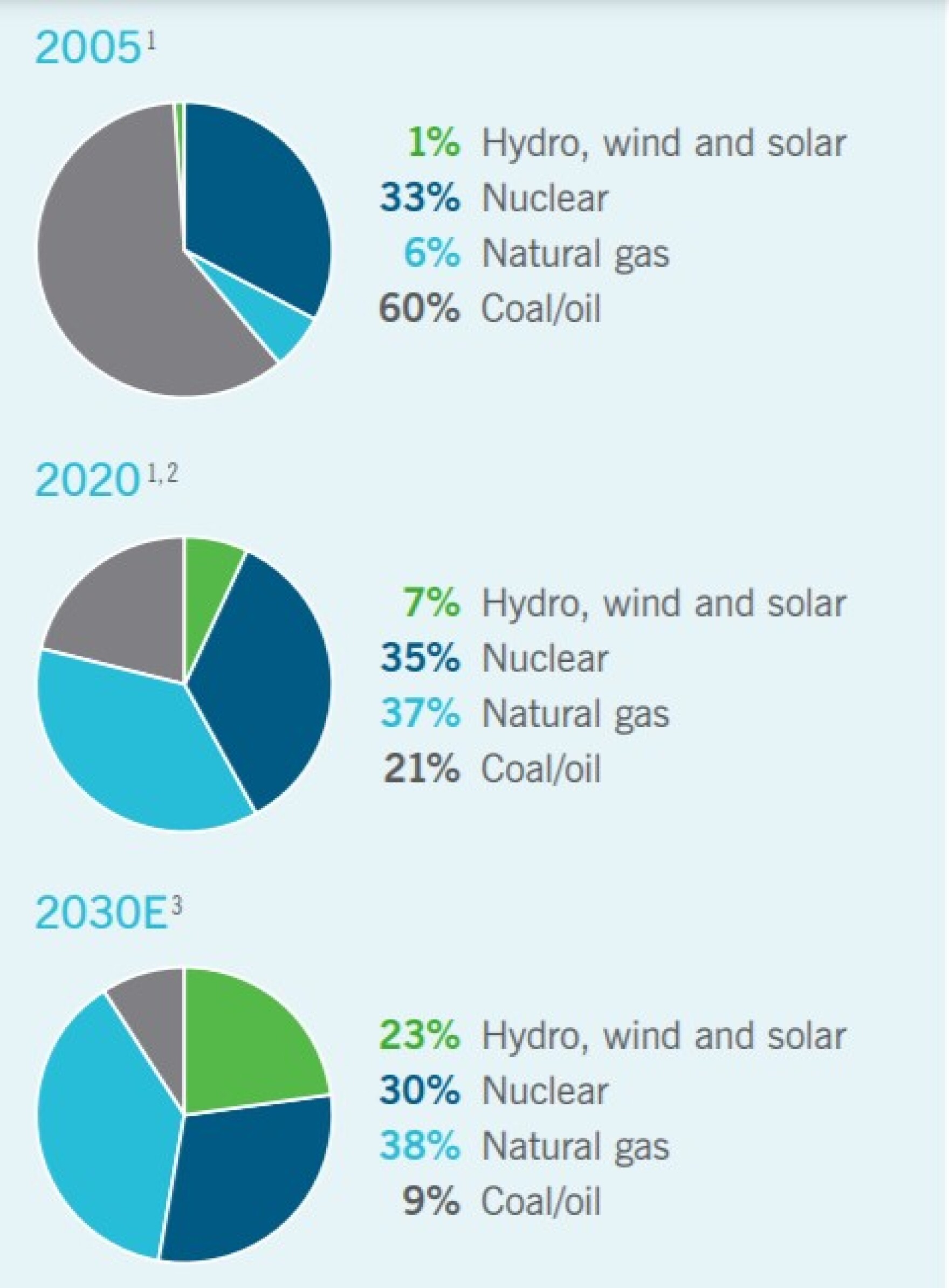 Duke Energy Job Openings 23