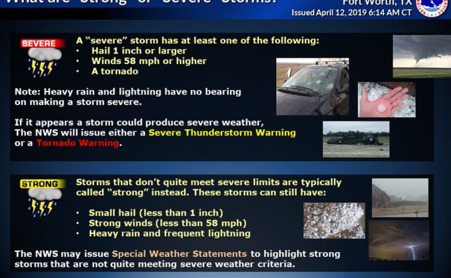 The National Weather Service distinguishes between "strong" and "severe" thunderstorms.