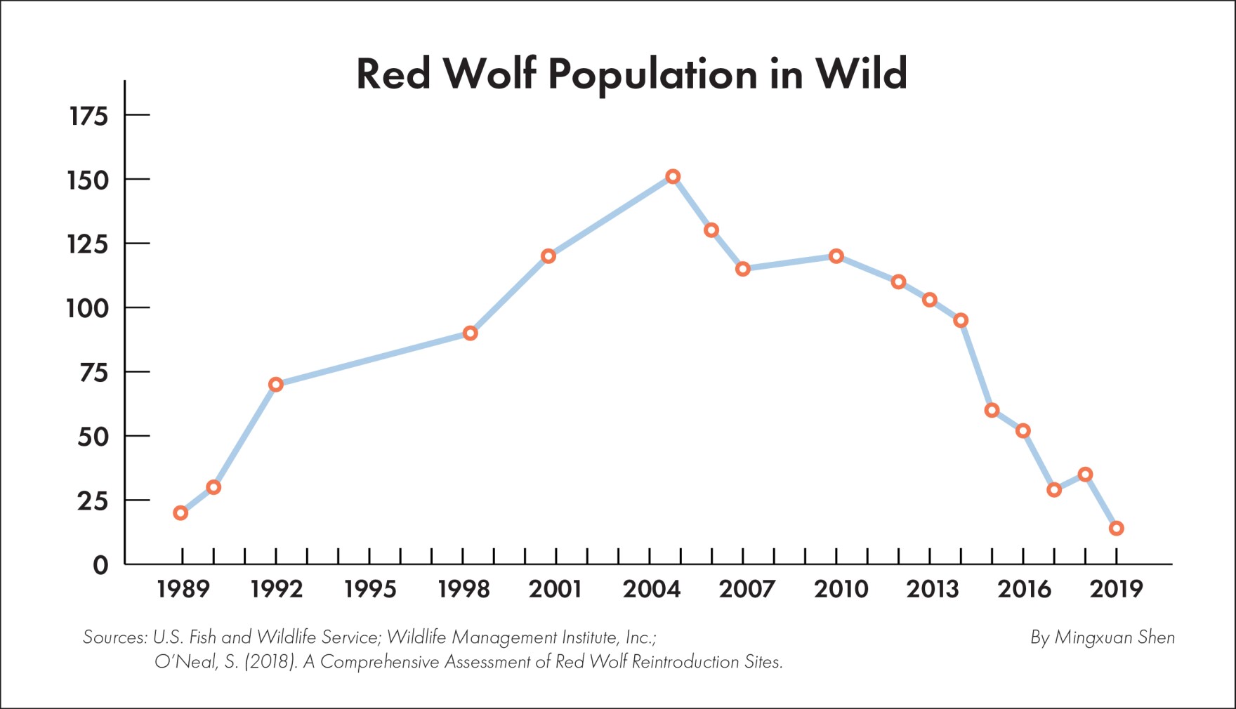 Love Is In The Air And Red Wolf Conservationists Are Taking Note