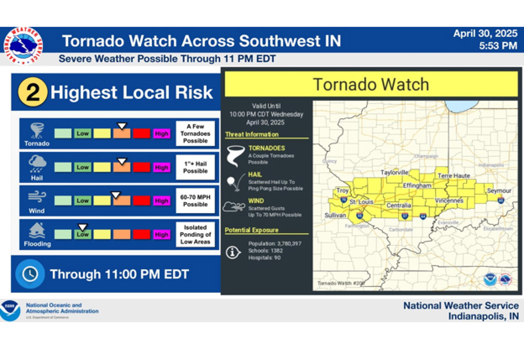 UPDATES: Tornado watch in effect until 11 p.m.