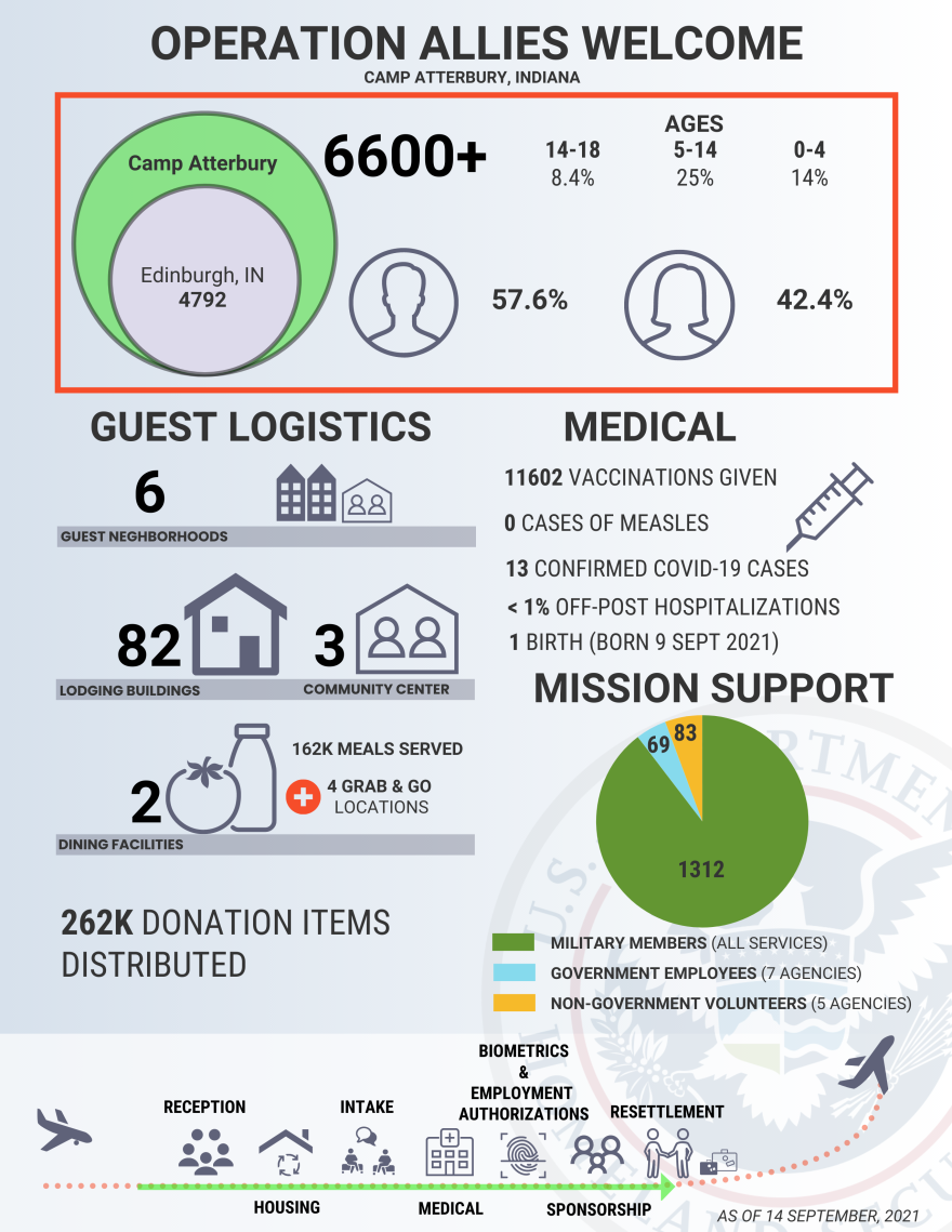 oaw-infographic-09142021.png