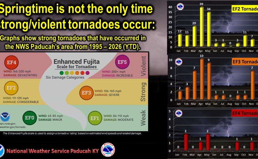 2026 Fall Severe Weather Awareness Week runs from Mon. Sept. 28 to Fri. Oct. 2. The National Weather Service's campaign aims to increase awareness and preparedness for severe weather hazards during the fall season, increase response to watches and warnings, and knowing what each warning or watch means.
