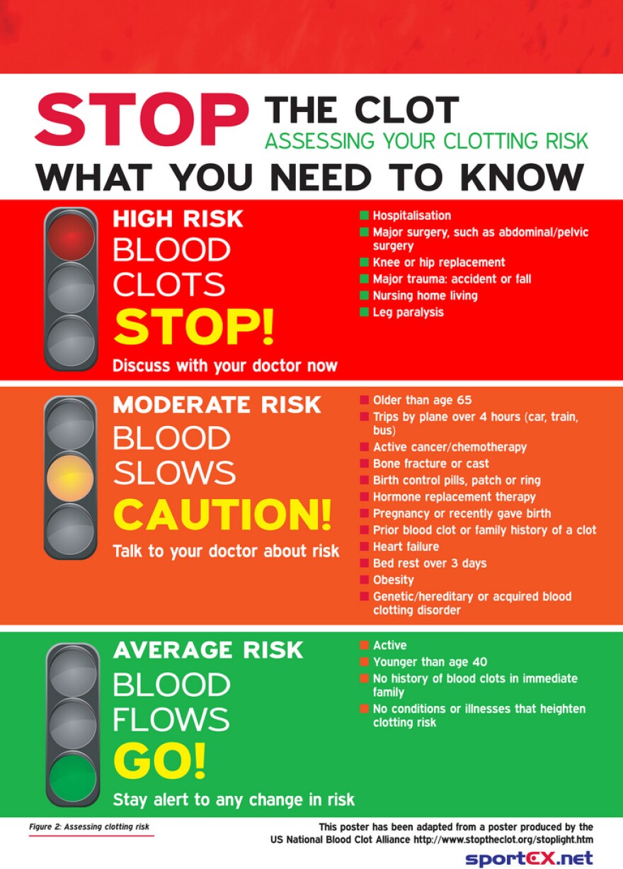 Treating Blood Clots Requires Fast Action - Mended Hearts