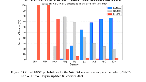 Courtesy of NOAA/NWS Climate Prediction Center
