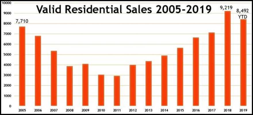 auditor, tornado, montgomery county, housing