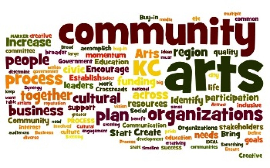 Words from the discussion during the Regional Cultural Planning session in August.