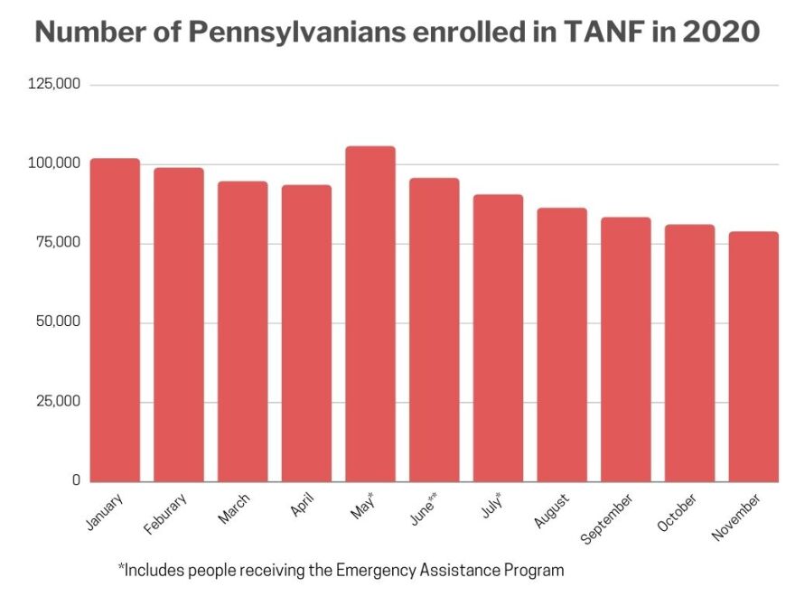 number_of_pennsylvanians_enrolled_in_tanf_by_month.jpg