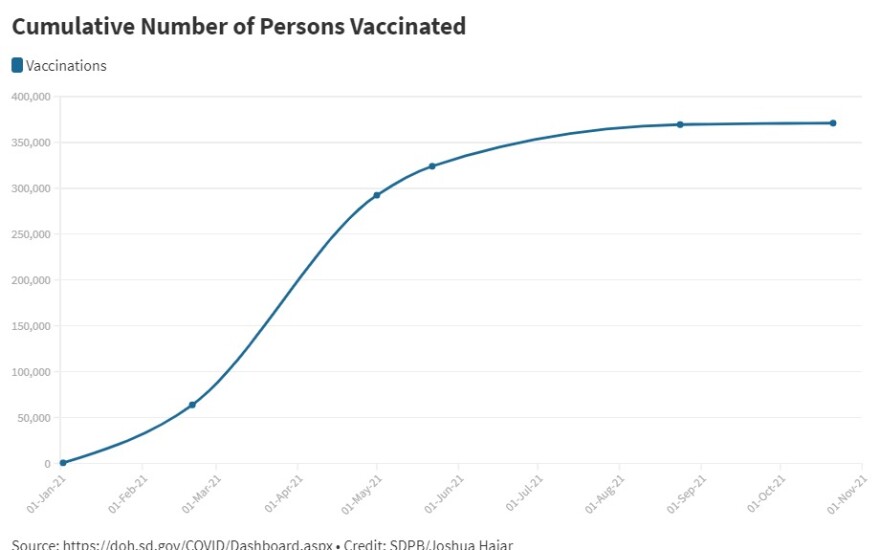 Vaccinations Done.jpeg