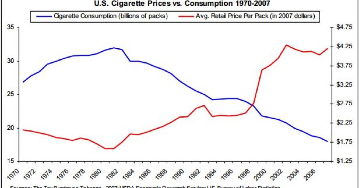 cigarette legal age can you be 18 and smoke cigarettes Legal Age Of Smoking May Increase From  18 to 21 Years