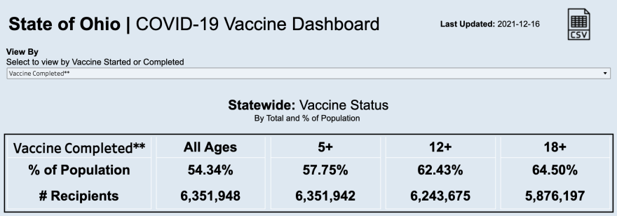 Fully vaccinated Ohioans