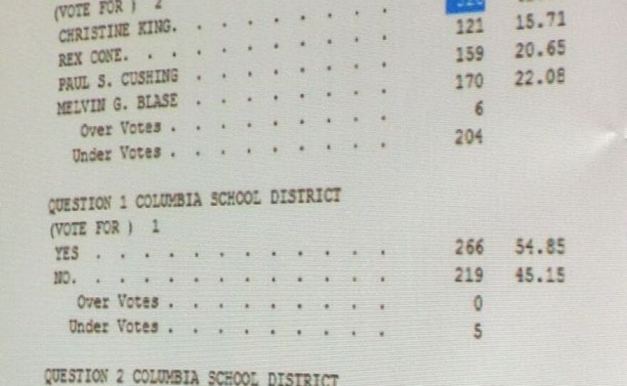 Absentee votes get released early, favor Christine King for Columbia school board.