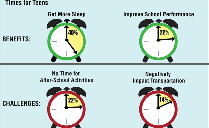 schoolstarttime_1000.png