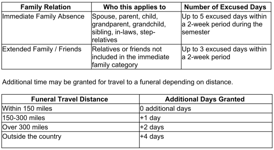 Purdue’s Grief Absence Guidelines