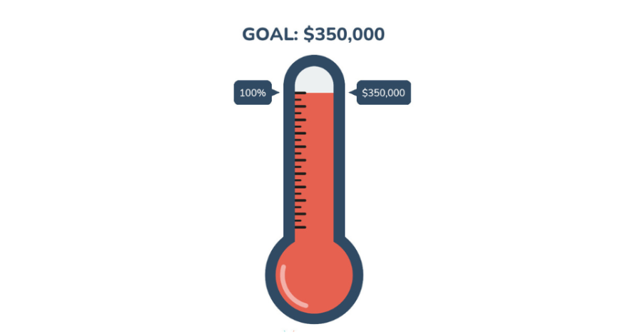 Fund drive goal complete
