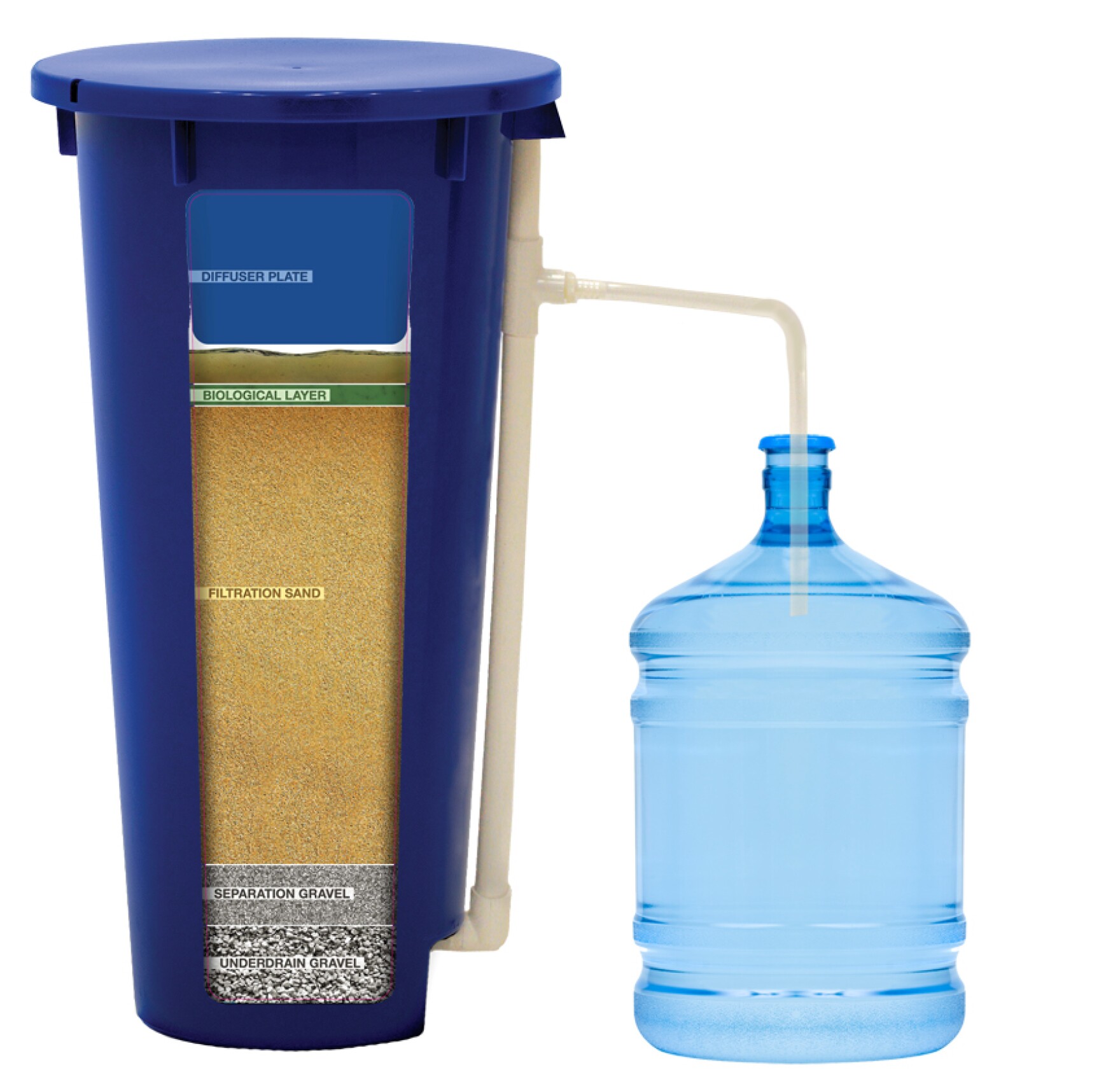 Фильтр вайс ватер на 6. Filter filtration. Filter filtration. Фильтр для воды большой емкости. Фильтр для воды rо 80р.