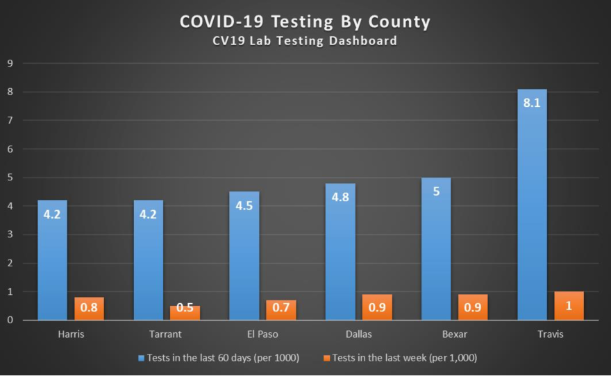 testingbycounty.png