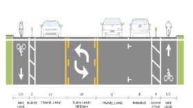 The changes in the Prince Avenue pilot project would reduce the number of motor vehicle lanes from four to three and add separated bike lanes.