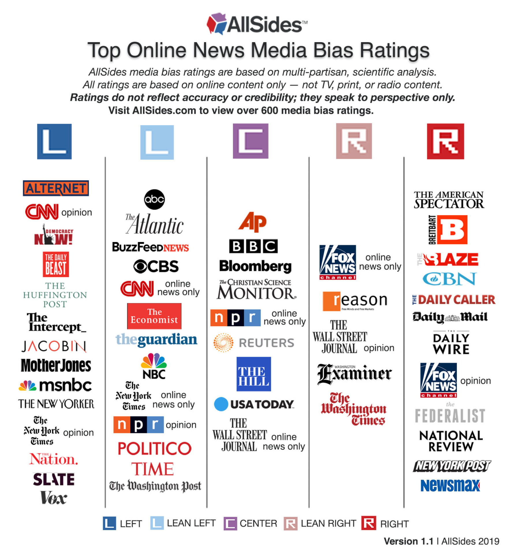 Calls out Media Bias from Both Sides, Promoting Democratic