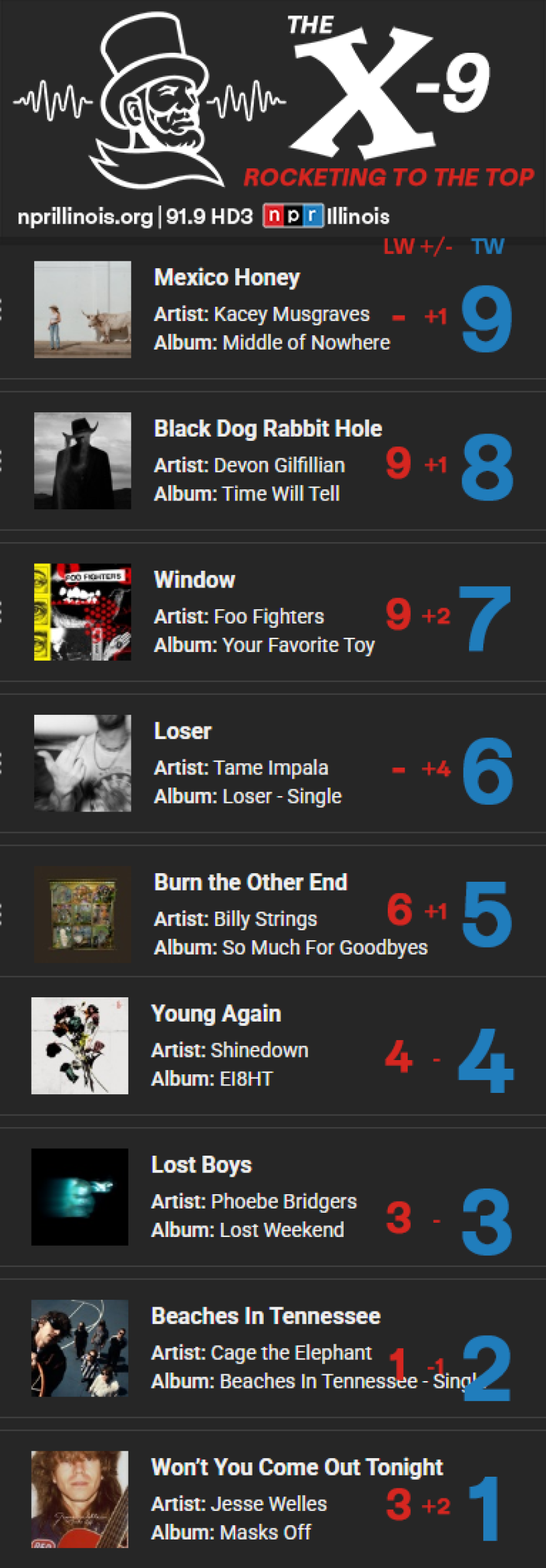 The X-9 countdown chart for 9/26/2026