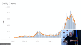 For the previous week, cases seem to be in a sharp decline compared to previous weeks.