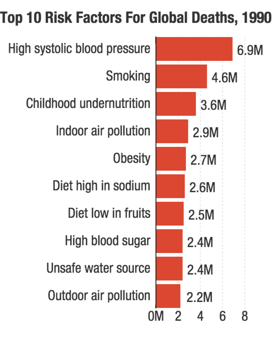 Source: <em>The Lancet</em>