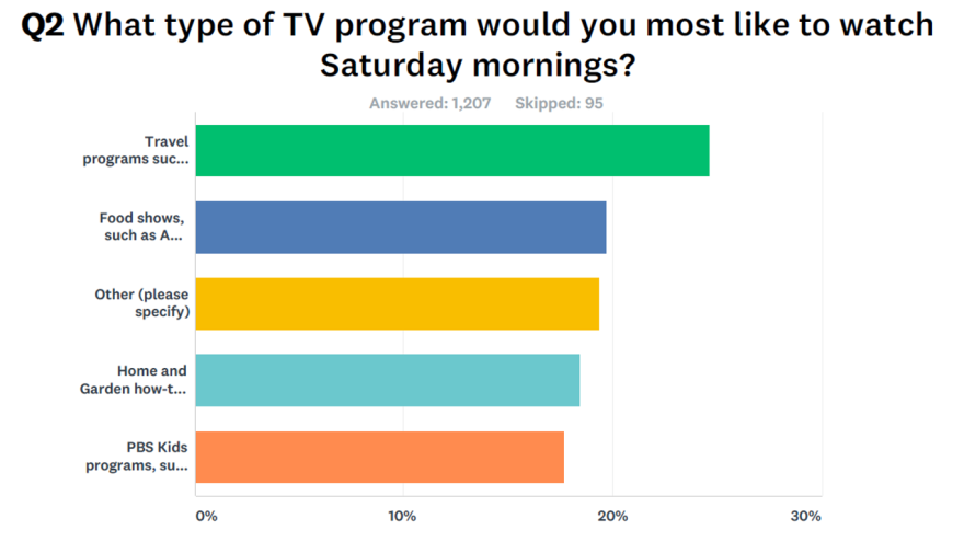 sat_morning_tv.png