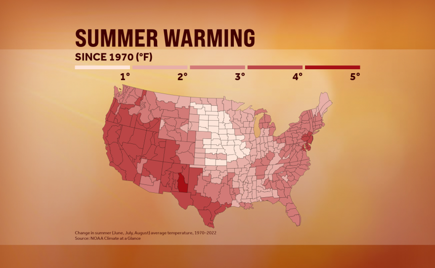 Reno Summer Temperatures
