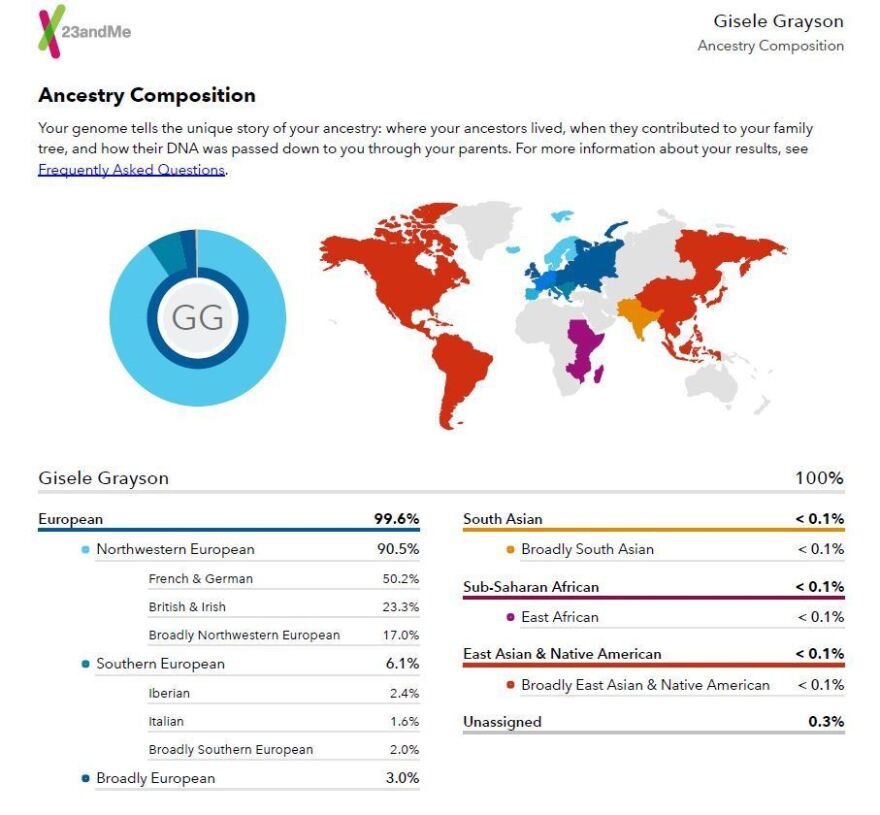 Gisele Grayson's 23andme results