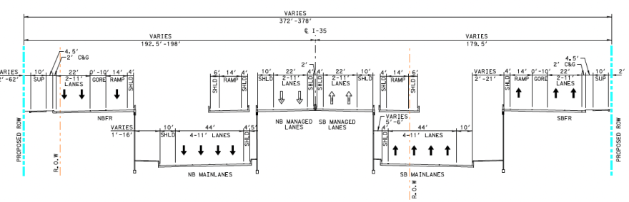 A technical drawing showing a cross-section of the I-35 expansion near 40th street. The cross-section shows 20 lanes and two 10-foot wide sidewalks for pedestrians and cyclists.