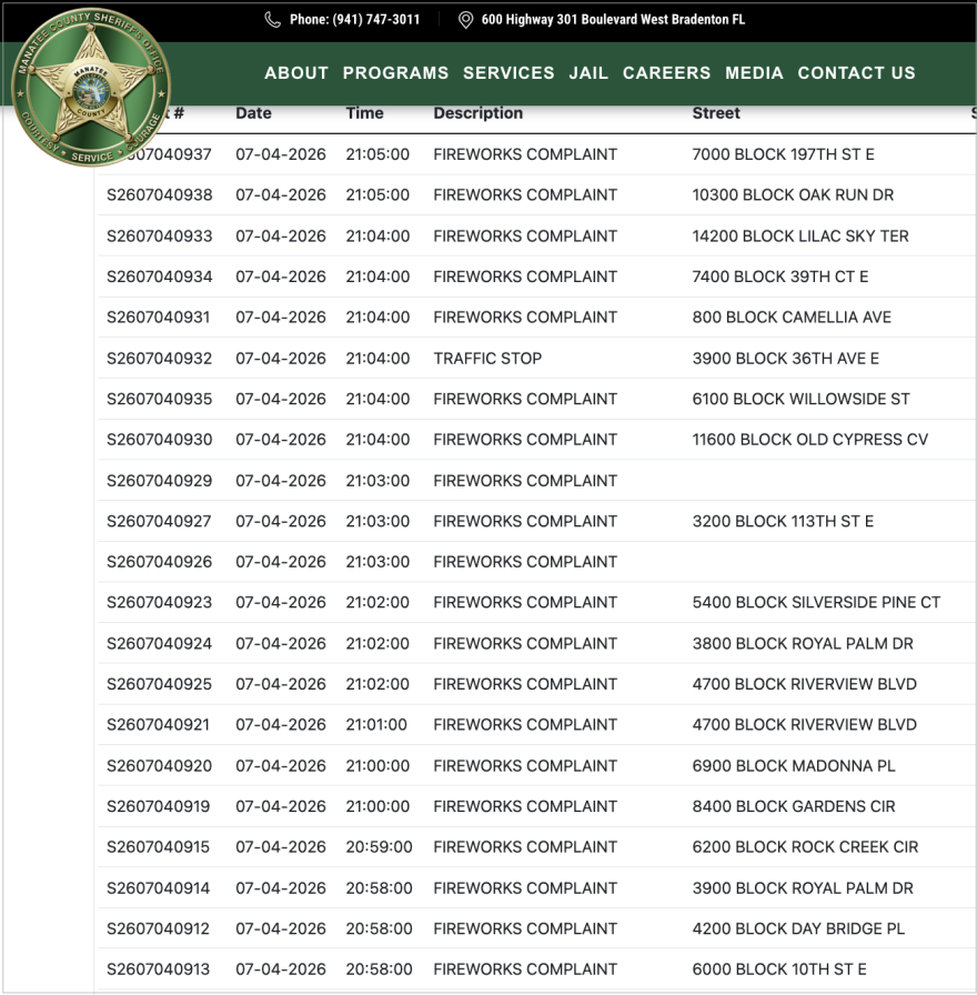 Digital record list of fireworks complaints. 