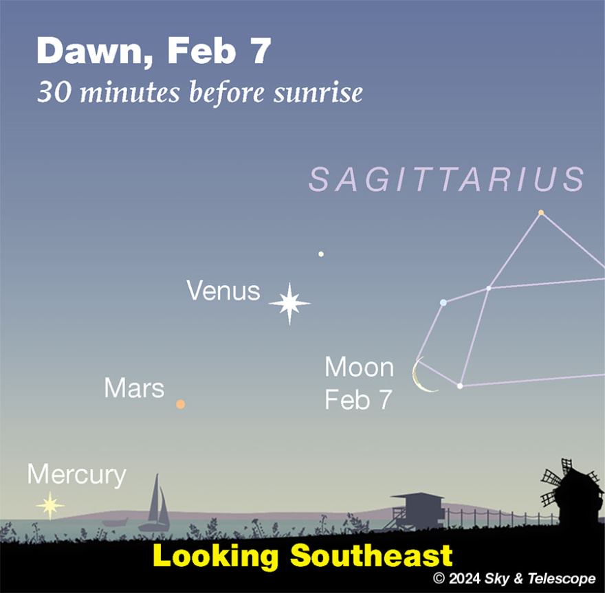 As our morning star, Venus is sowing love and beauty into the world, while the Moon sweeps by as a thin sliver of itself, and Mars fades from view. Image from Sky & Telescope.