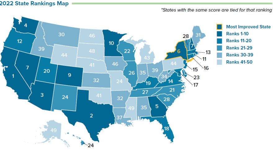 Nevada and Colorado made it into the top 10 due to their policies on water conservation planning and efficient plumbing fixtures.