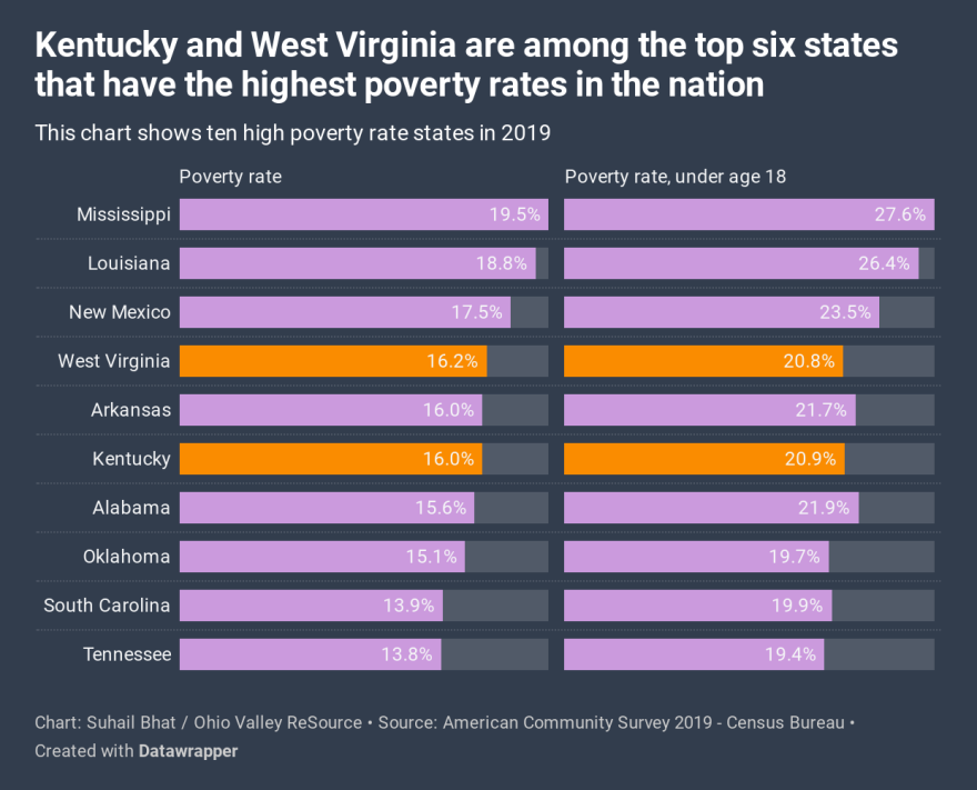 povertyRates2019.png