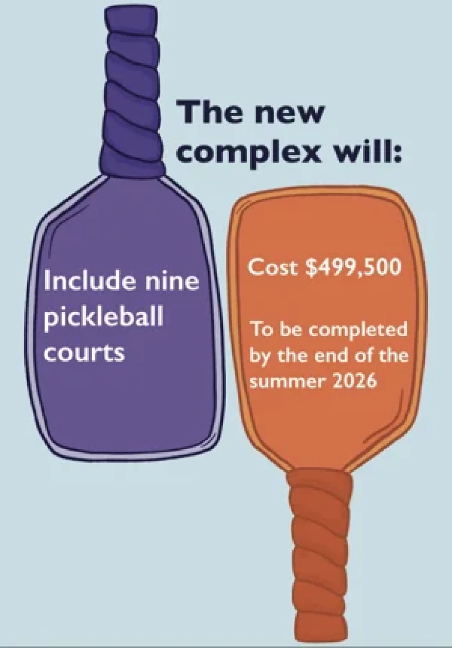 Source: Maryville City Council Action Report ANNA CASE | Designer