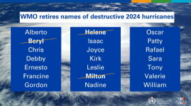 Retired names of the 2024 Atlantic Hurricane Season.