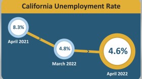 California's unemployment continues to drop, with the state picking up a million payroll jobs in the last year.