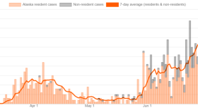 COVID Chart for 7-2-20.