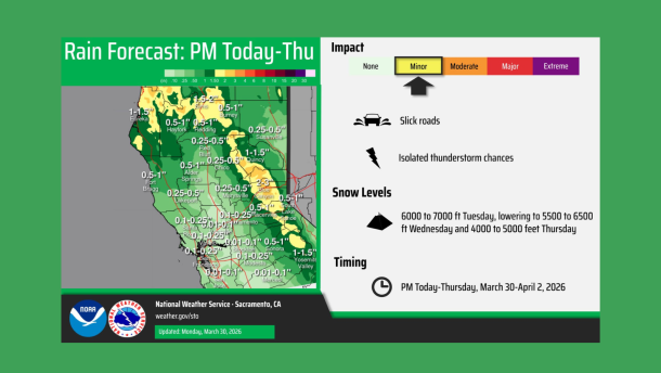 Here's a look at the forecast across the middle of the week.