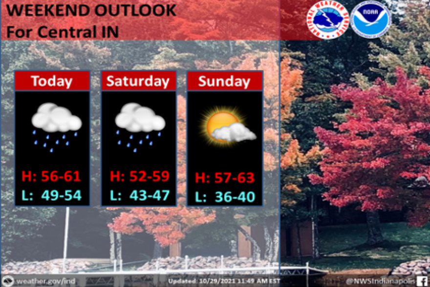 The weekly outlook for central Indiana.